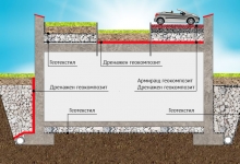 Гражданско строителство